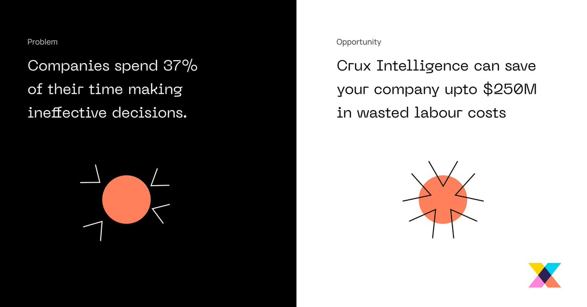 CruxofData's tweet image. Admit it, you’ve spent time looking at data points &amp;amp; speaking with colleagues before making a decision recently.
 
Empower #decisionmakers to work efficiently in 2023 via #AI driven analytics.