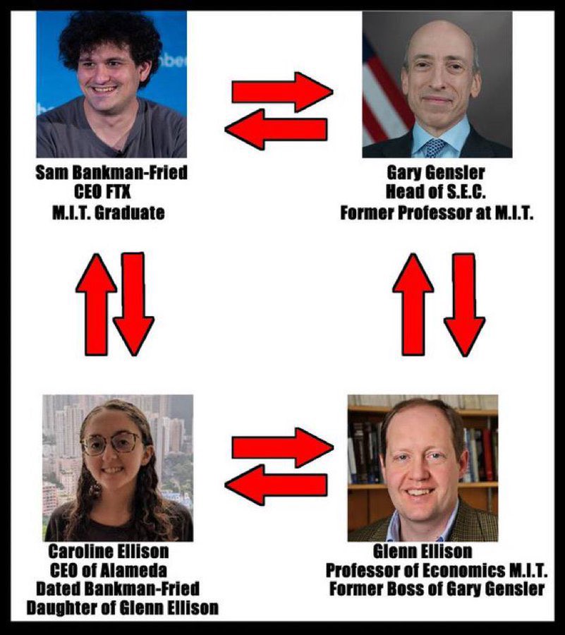 PrestonPysh's tweet photo. @GaryGensler @USTreasury @thebeatles You should have posted this picture… https://t.co/U41j2guHNE