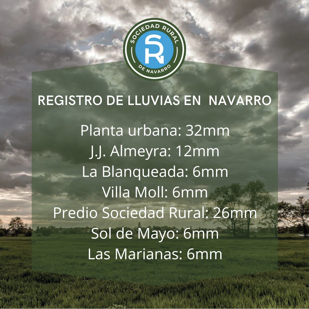 Registro de lluvias en el partido de Navarro.