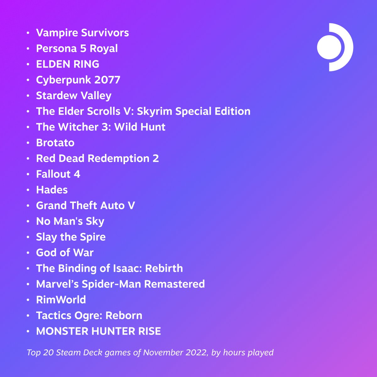 CBRPNK DE V1 61 On Twitter Cyberpunk2077 Ist Unter Den Top 20 cbrpnk-de-v1-61-on-twitter-cyberpunk2077-ist-unter-den-top-20