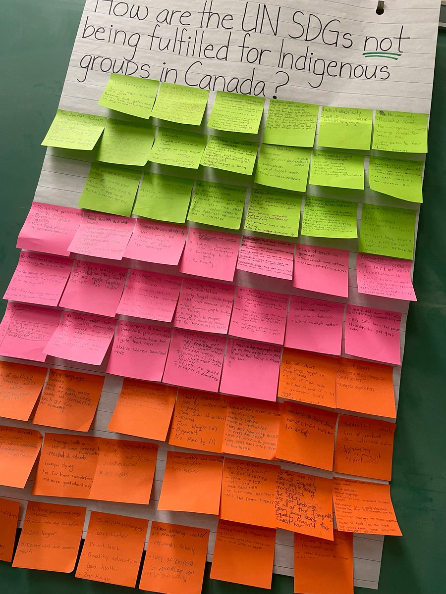 STEM_Saunders's tweet photo. Reflecting on the wrongdoings of colonization and climate change. @STEM_Saunders brainstormed how some UN SDGs are still not being fulfilled for Indigenous groups in Canada and how global warming can have an amplified effect on these existing inequities. https://t.co/MWGwzhd34x