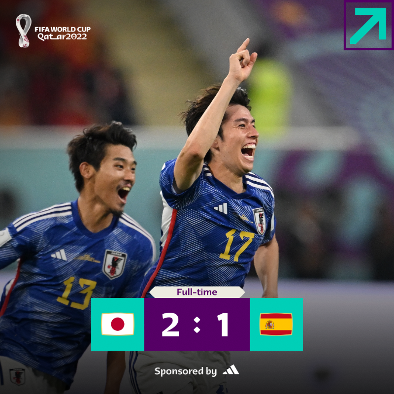 FIFAWorldCup's tweet photo. Another famous Japan win sees them top a wild Group E 🇯🇵

@adidasfootball | #FIFAWorldCup