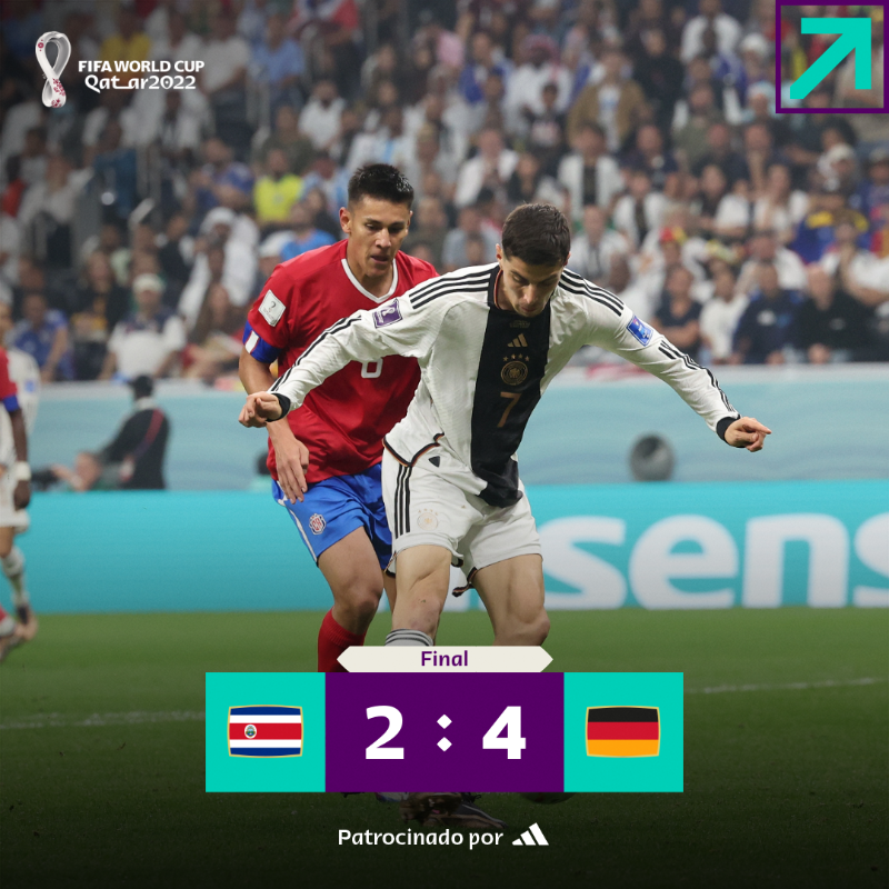 fifaworldcup_es's tweet photo. ¡Qué partidazo nos regalaron Costa Rica 🇨🇷 y Alemania 🇩🇪!