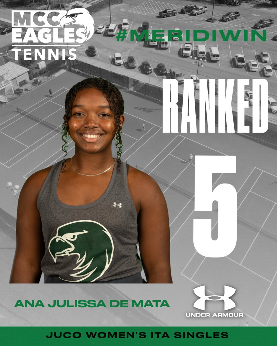 MCCEaglesSports's tweet photo. RANKED. The JUCO ITA Collegiate Tennis National  Rankings have been released and @MCCEaglesTennis  has 4 in the top 50. Ana Julissa De Mata is #5 in women's singles, Sebastian Hernandez is #23 &amp; Loic Hiss is #45 in men's singles. Sebastian and Loic are #10 in men's doubles. https://t.co/VdbeE8ziCX