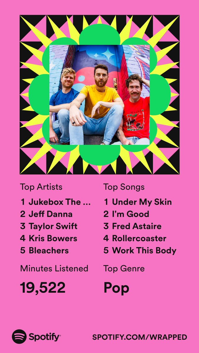 I blame <a href="/QQ_SorenandDan/">Quick Question with Soren and Daniel</a> and @DOB_INC specifically for my number one <a href="/JukeboxtheGhost/">Jukebox the Ghost</a>