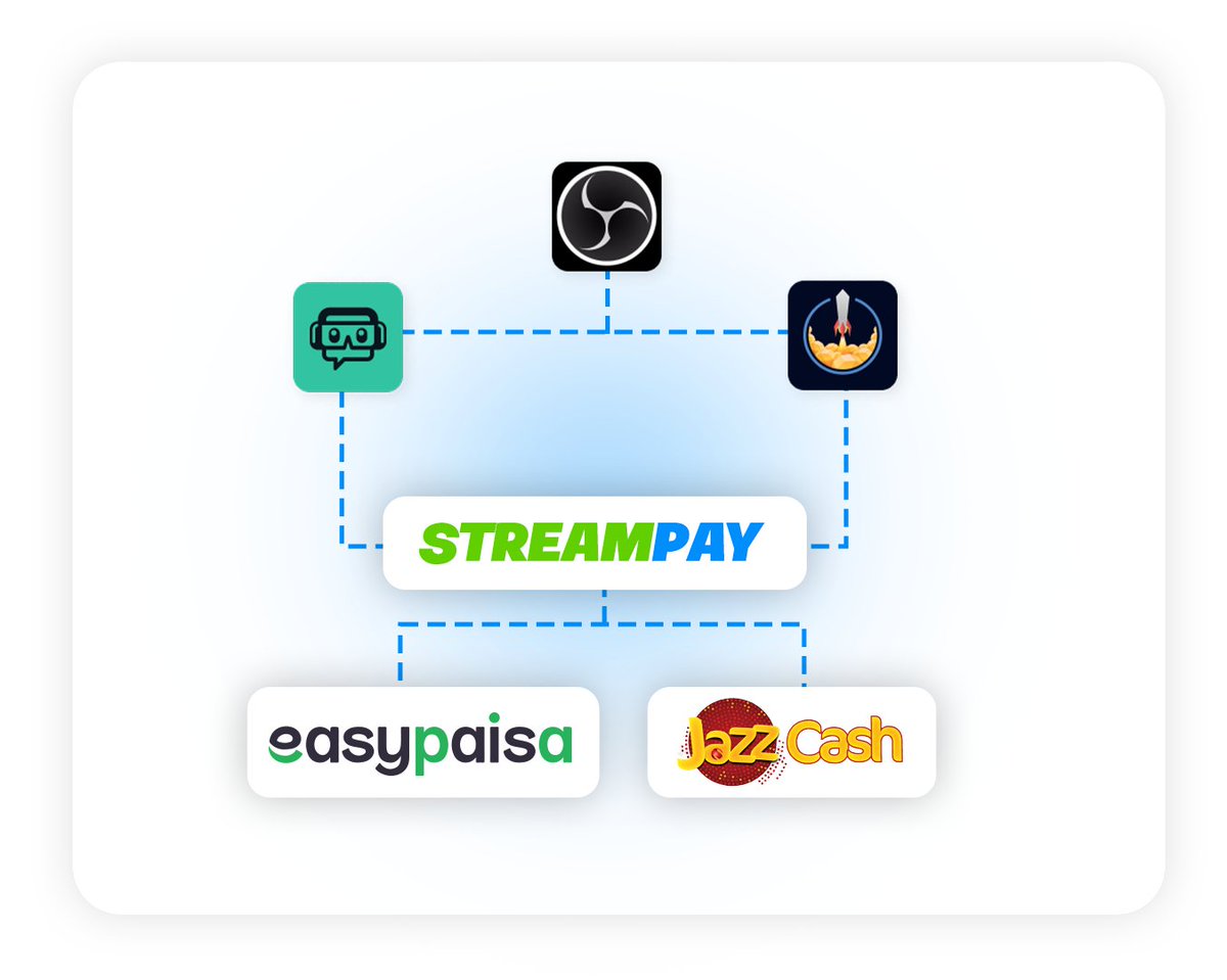 StreamPay tweet media