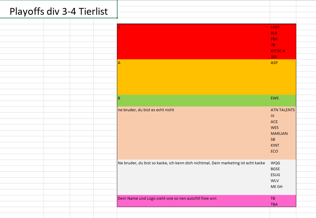 <a href="/PrimeLeague/">Die Techniker Prime League</a> div 3-4 playoffs bedeutet tierlists
Somit hier meine objectiv gesehene tier list wer weiter kommt und wer nicht (bruder wenn du in diesen playoffs nicht weiter kommst bist du echt scheisse)