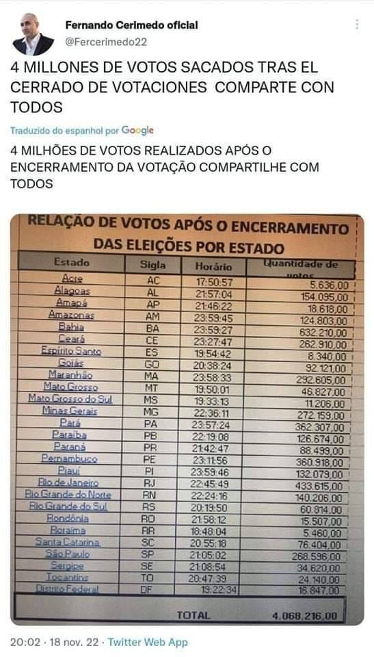 RRobustez's tweet image. Meu Deus 🙀