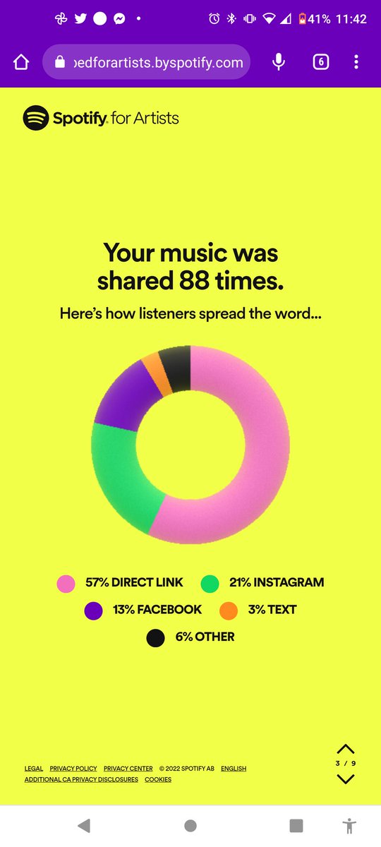 ShadowDaWise3's tweet photo. Moving on up with that new music
#hiphop #SpotifyWrapped #NEGATIVETAX #WorldAIDSDay #MAMA2022 #TheWeeknd #shadowdawise #trendingaudio #newmusic #listen #newartist #ArtistOnTwitter #bgod #bentleygang #bentleyrecordsgold #bentleyganggold https://t.co/77iJjCEuPc