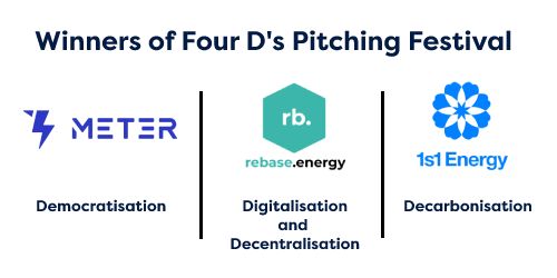 ⚡ Did you catch <a href="/MHterHorst/">Max ter Horst</a>, MP for Rockstart Energy, at <a href="/Enlit_Europe/">Enlit Europe</a>?

👉 As a jury member, Max listened in on pitches from startups working towards decarbonisation 💪

🙌 Congrats to the winners within decarbonisation + across categories: #1s1 Energy  #rebase.energy + #MET3R