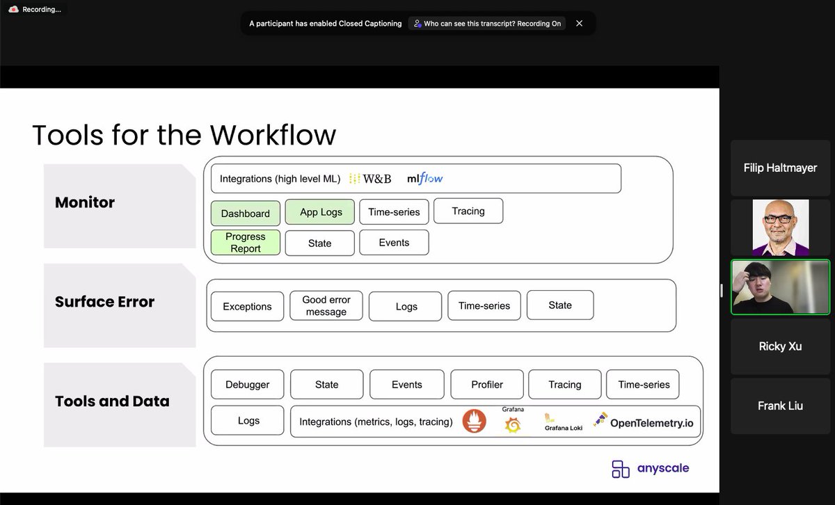2twitme's tweet photo. Thanks to @raydistributed team for their stellar talk yesterday at the @raydistributed meetup. Checkout the new lenses into the @raydistributed dashboard for metrics and observability #rayrocks https://t.co/aZeu86IJFb