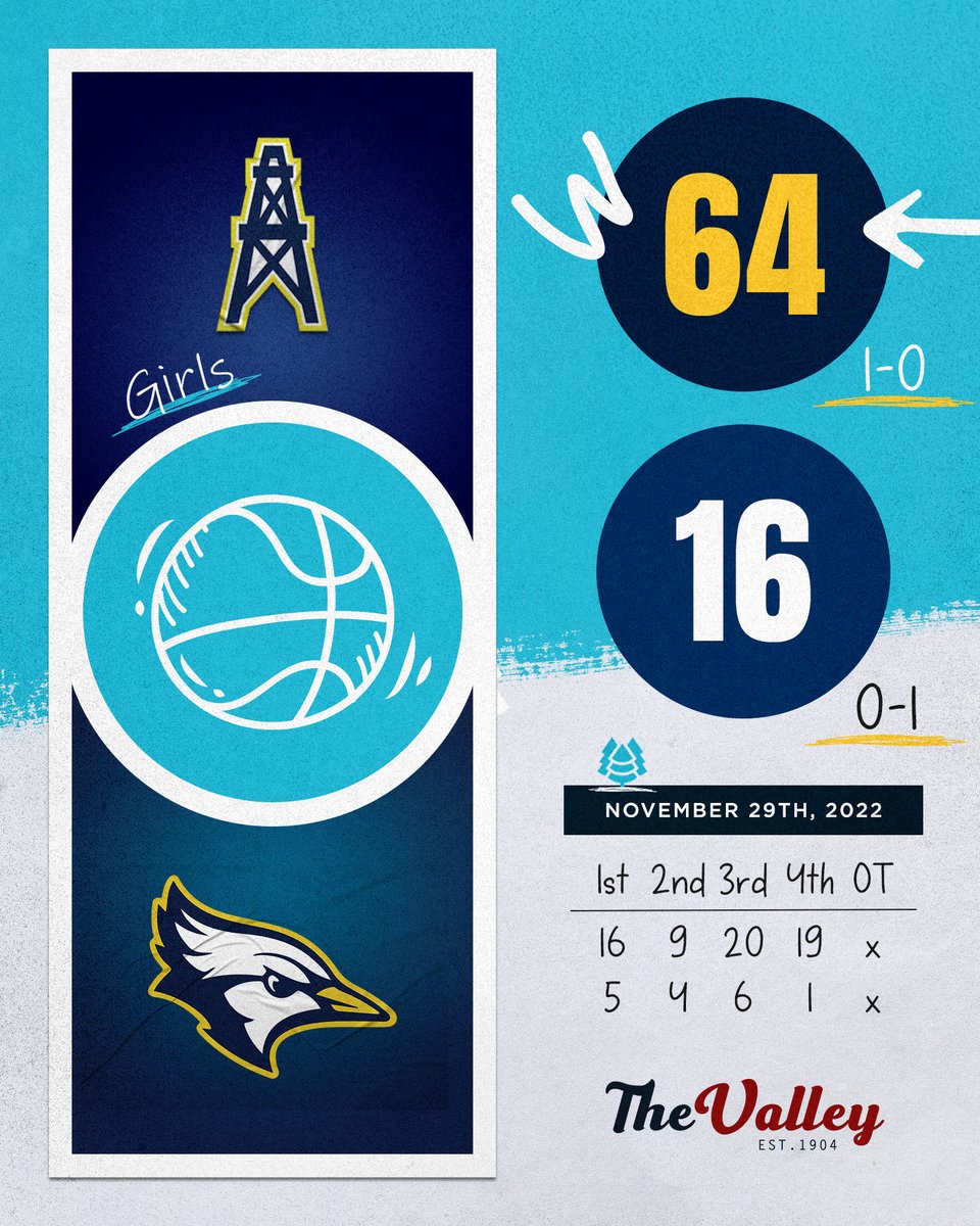 (Girls Basketball)  Mt. Pleasant Vs. Shepherd

The Oilers got off to a fast start but finished with even more authority, outscoring the Blue Jays 39-7 in the 2nd Half.  Jordyn Egger led MTP with 17 points &amp; 7 Rbds, with Katie Schell adding 13 boards.