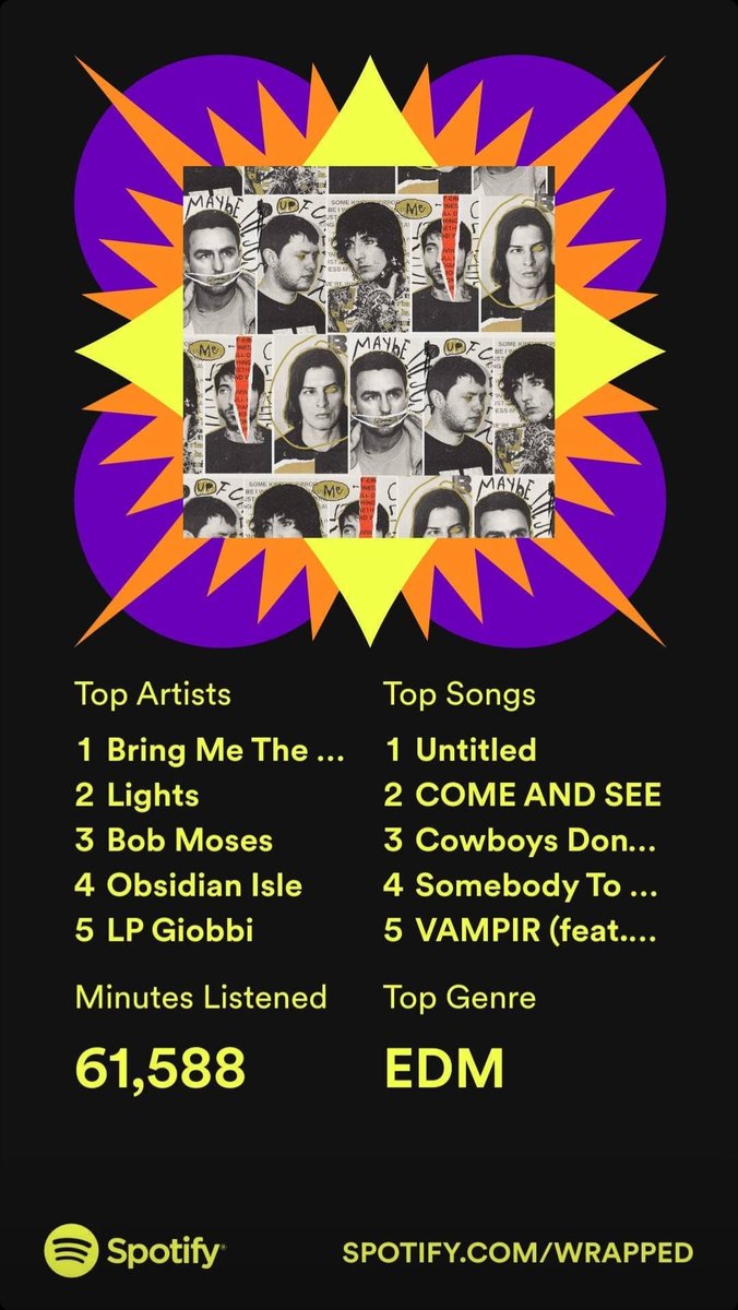 *sad electronic noises #SpotifyWrapped