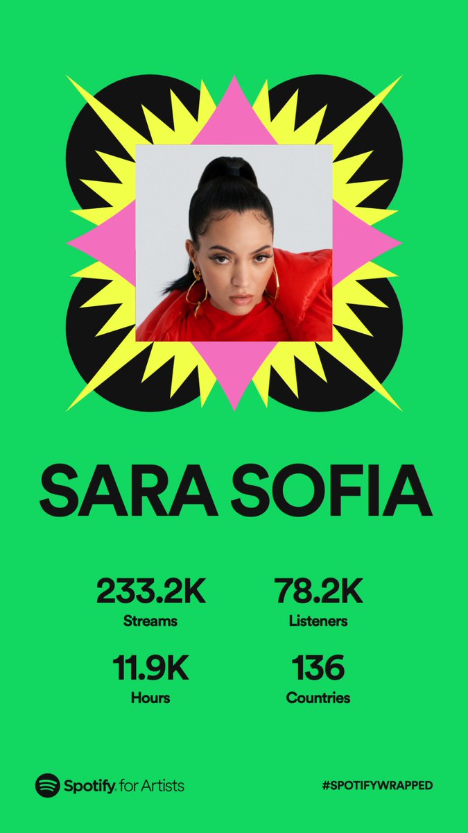 LabelExtNuit's tweet image. Les stats de @SsarahSofia sur Spotify en 2022 avec seulement 4 sons 😳 Merci à tous pour la force ❤️