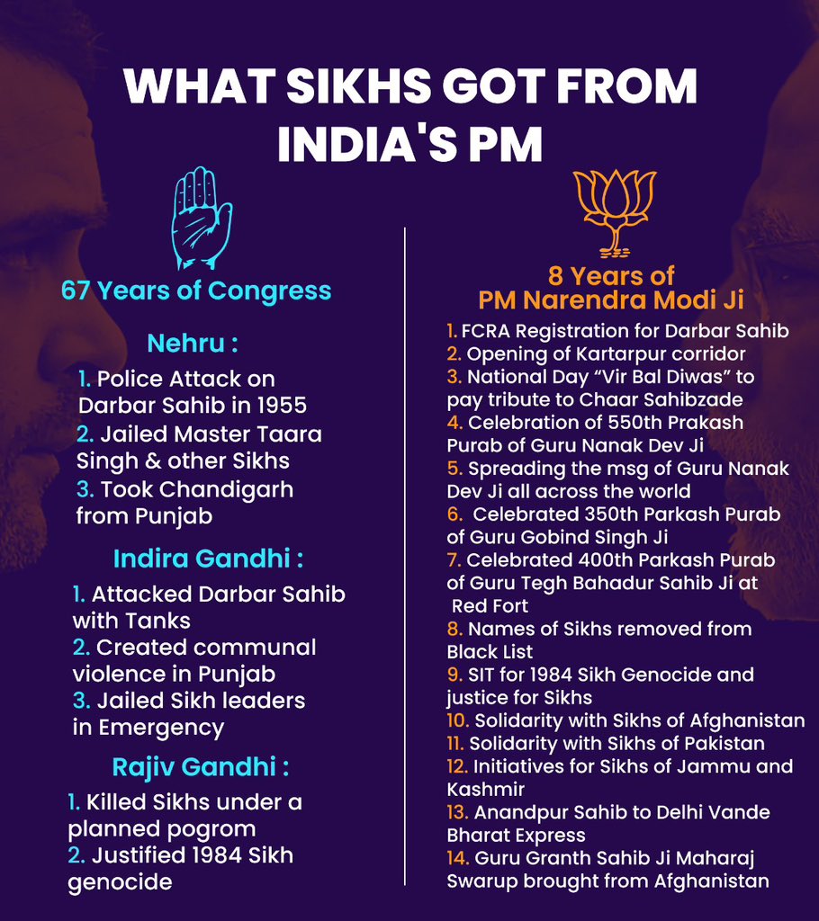 mssirsa's tweet photo. For those who ask why BJP…

@BJP4India @narendramodi ji https://t.co/KSlhUJIW4n