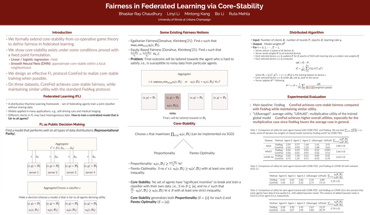 #NeurIPS2022  This morning <a href="/limyikli/">Linyi Li</a> <a href="/mintong/">Min Tong</a> will present our paper on core-stable fairness. We model FL as a public decision-making problem and define the core-stable fairness for FL agents, which satisfies proportionality and Pareto-optimality.Poster 809!
#fairness #gametheory