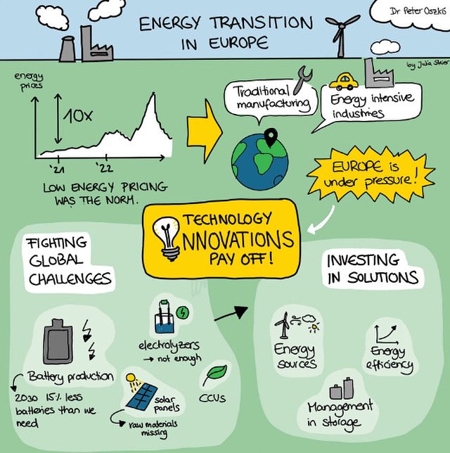 Prestel & Partner (@prestelpartner) on Twitter photo A special thanks to the talented Julia Steier for her wonderful drawing of Dr. Peter Oszkó’s engaging keynote presentation on Energy transition in Europe & why is tech innovation a key factor!
🌳♻️🌍
#familyofficeforum #Prestel&Partner   #energytransition  #OxoVentures A special thanks to the talented Julia Steier for her wonderful drawing of Dr. Peter Oszkó’s engaging keynote presentation on Energy transition in Europe & why is tech innovation a key factor!
🌳♻️🌍
#familyofficeforum #Prestel&Partner   #energytransition  #OxoVentures
