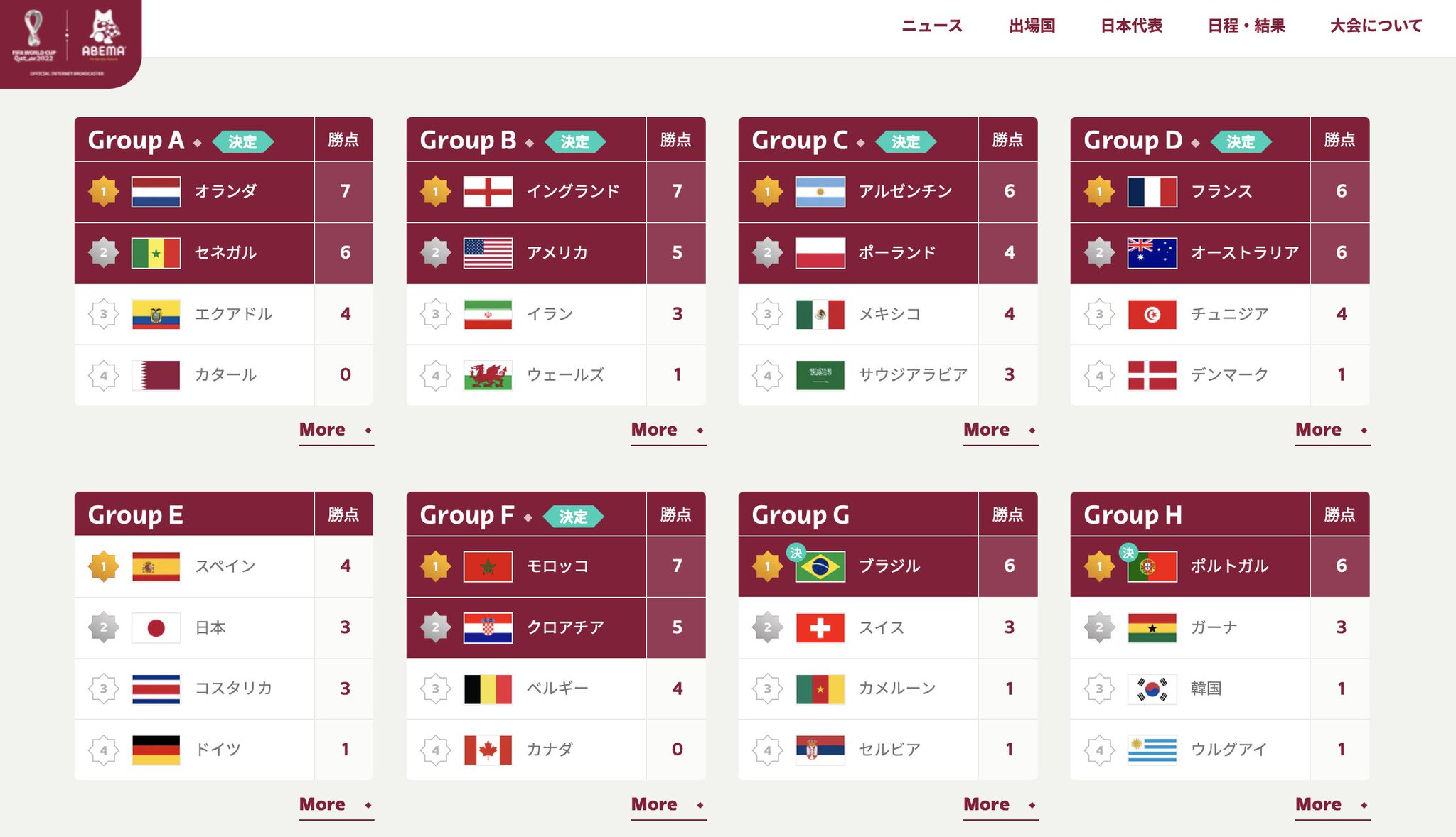 FIFA ワールドカップ カタール 2022 完全ガイド by ABEMA on Twitter