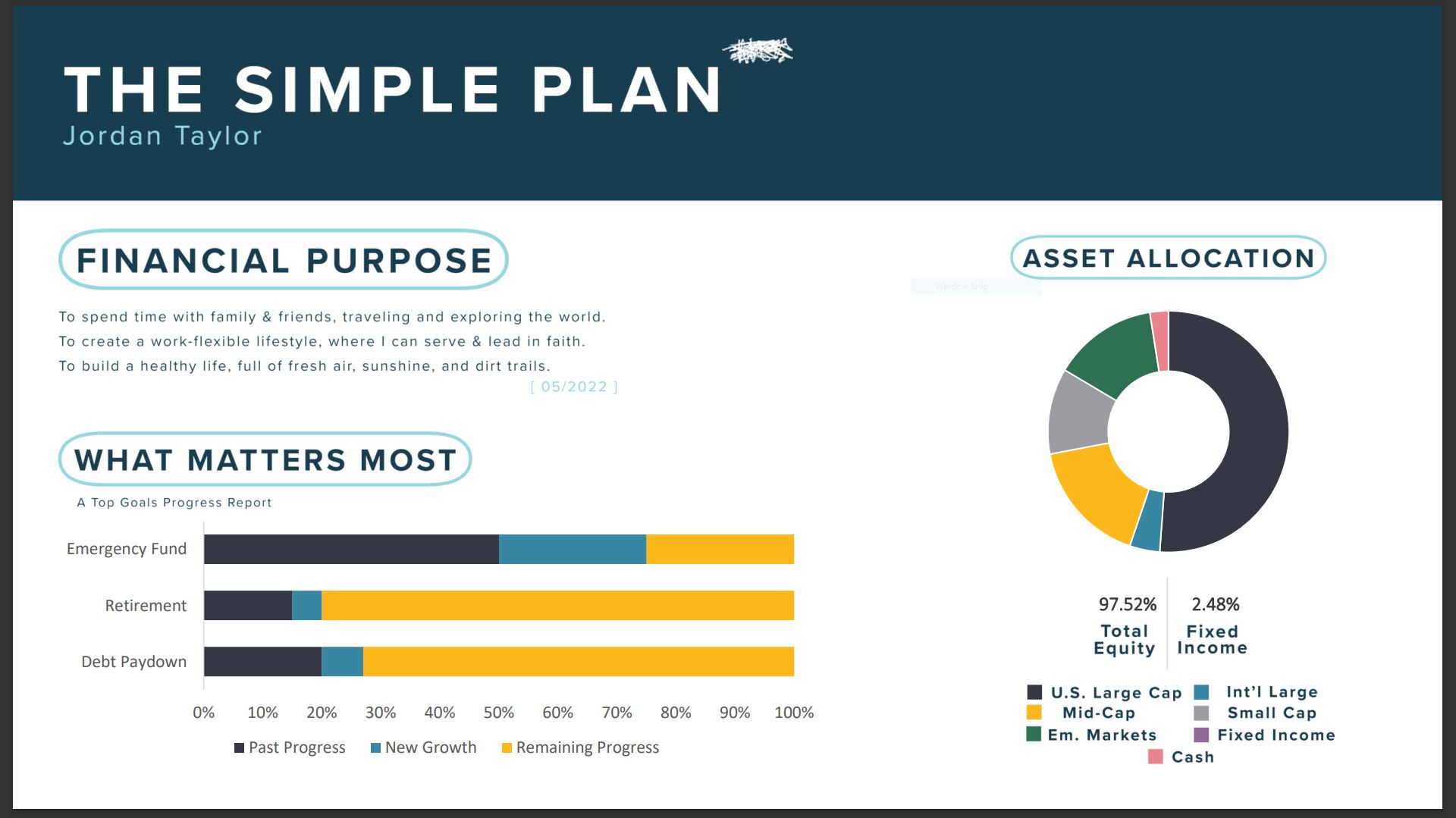 Jordan Taylor On Twitter jbrendanfrazier The Simple One Page Plan jordan-taylor-on-twitter-jbrendanfrazier-the-simple-one-page-plan