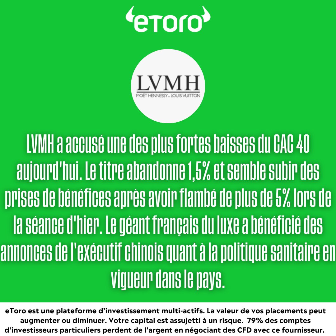eToroFr's tweet photo. Les marchés boursiers évoluent plutôt en ordre dispersé aujourd'hui. 🏦 📈 📉
L'Europe se maintient essentiellement dans le vert alors que Wall Street recule. 🇪🇺 🇺🇸
Suivez l'actualité financière avec @eToroFr ! #Lepointdujour
#CAC40 #LVMH #Heineken #Salesforce