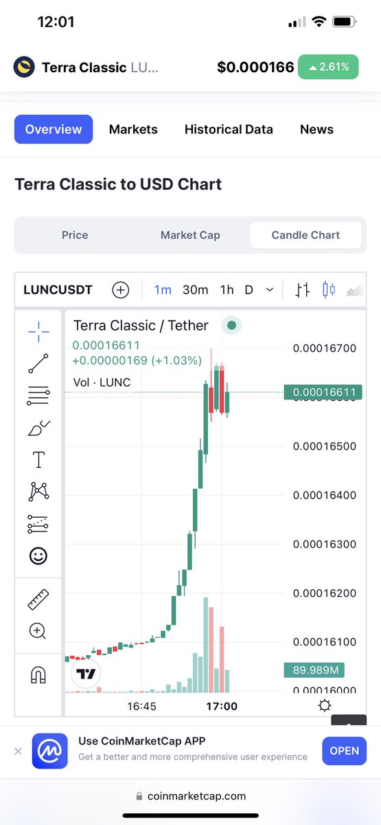 JesusMartinez's tweet photo. The pump to bring $LUNC back to $1B marketcap 😱 https://t.co/xux1MBsYzH