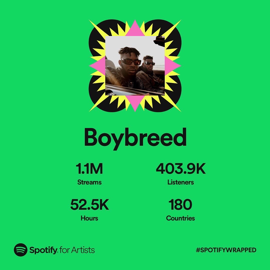 Boybreed's tweet photo. Thank you for an amazing year 🙏🏾✨ #SpotifyWrapped #Spotify  #Boybreed https://t.co/FQK6NXmBKv