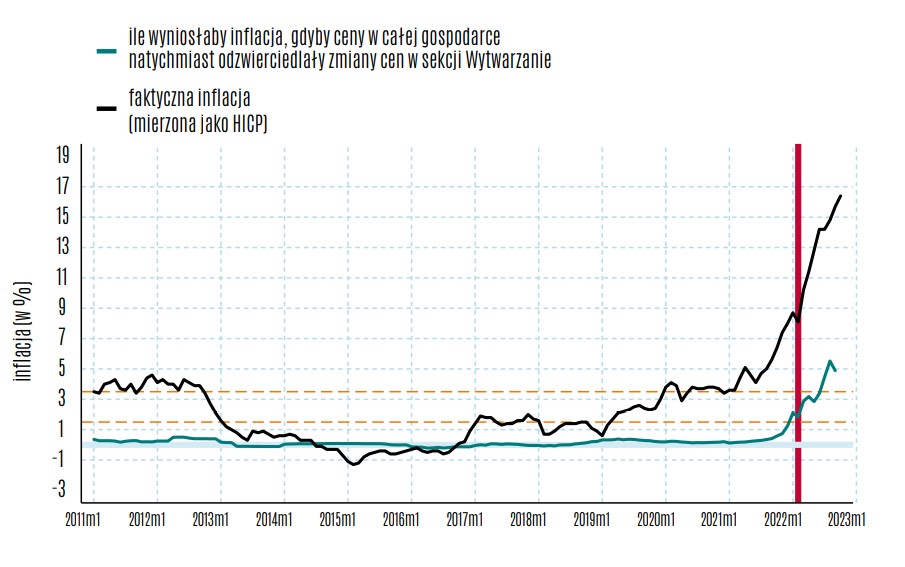 Prof. #Tyrowicz i prof. <a href="/janhagemejer/">Jan Hagemejer</a> o tym, jaka jest rola "putinflacji" w Polsce:
linkedin.com/feed/update/ur…