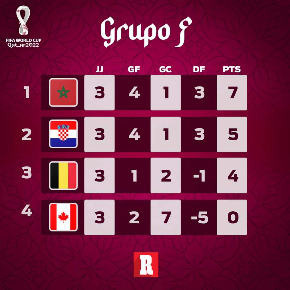 @record_mexico's photo on Canada