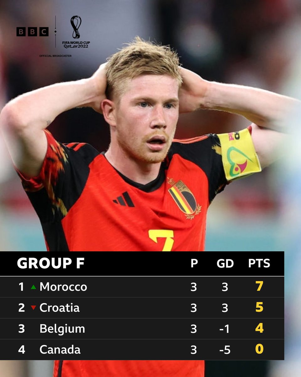 YEGOB???????????? on Twitter "RT yegobsport Sports_update_news 