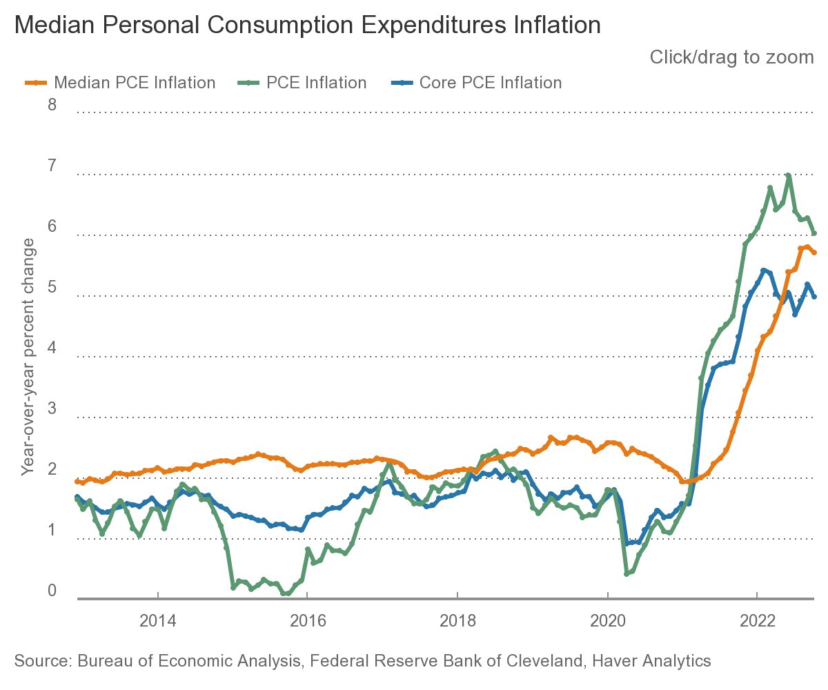 ClevelandFedResearch on Twitter: 
