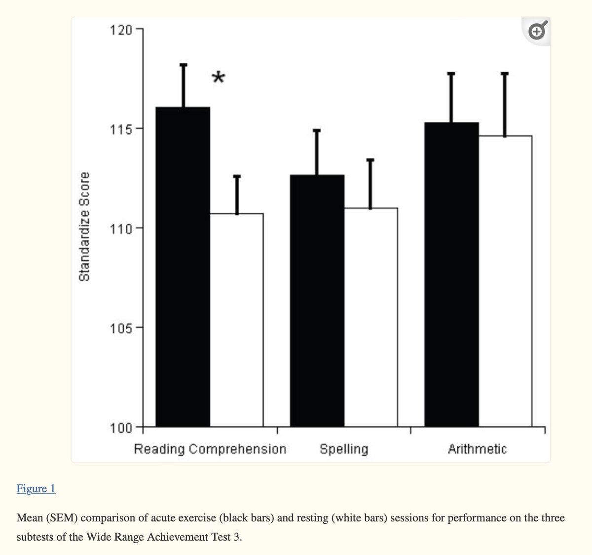Researchers Studied The Effects Of A 20 minute Walk On The Cognitive researchers-studied-the-effects-of-a-20-minute-walk-on-the-cognitive