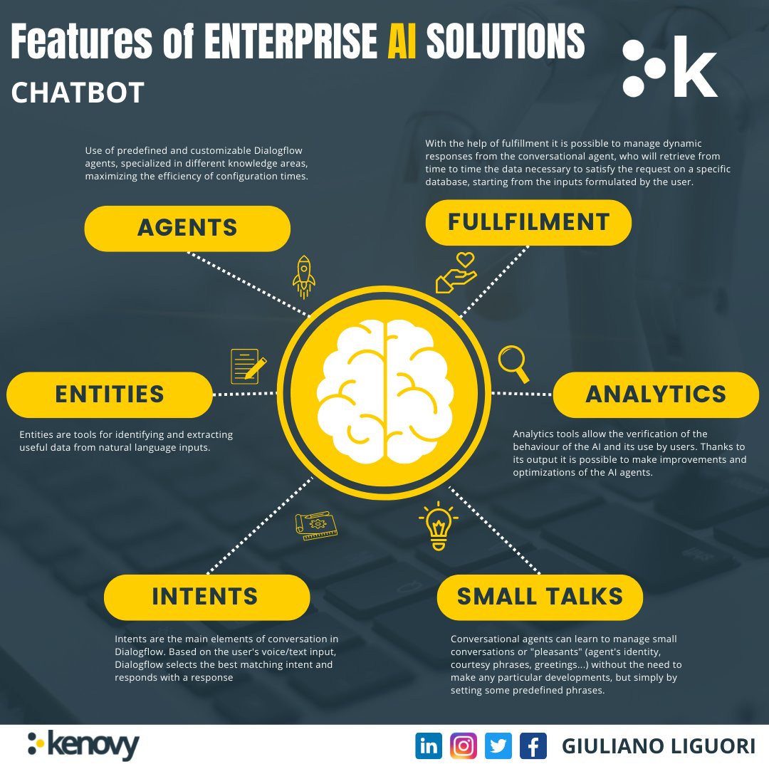 ingliguori's tweet photo. #Infographic: Enterprise AI Solutions - Chatbots Features
Via @ingliguori @kenovy_it
#chatbots #hyperautomations #AI #ArtificialIntelligence #Industry40 #MachineLearning #DeepLearning #NeuralNetworks #RPA #Innovation #DigitalTransformation #UX #CX #chatbot #bots #AIOps #MLOps https://t.co/vxXXKUJHyI