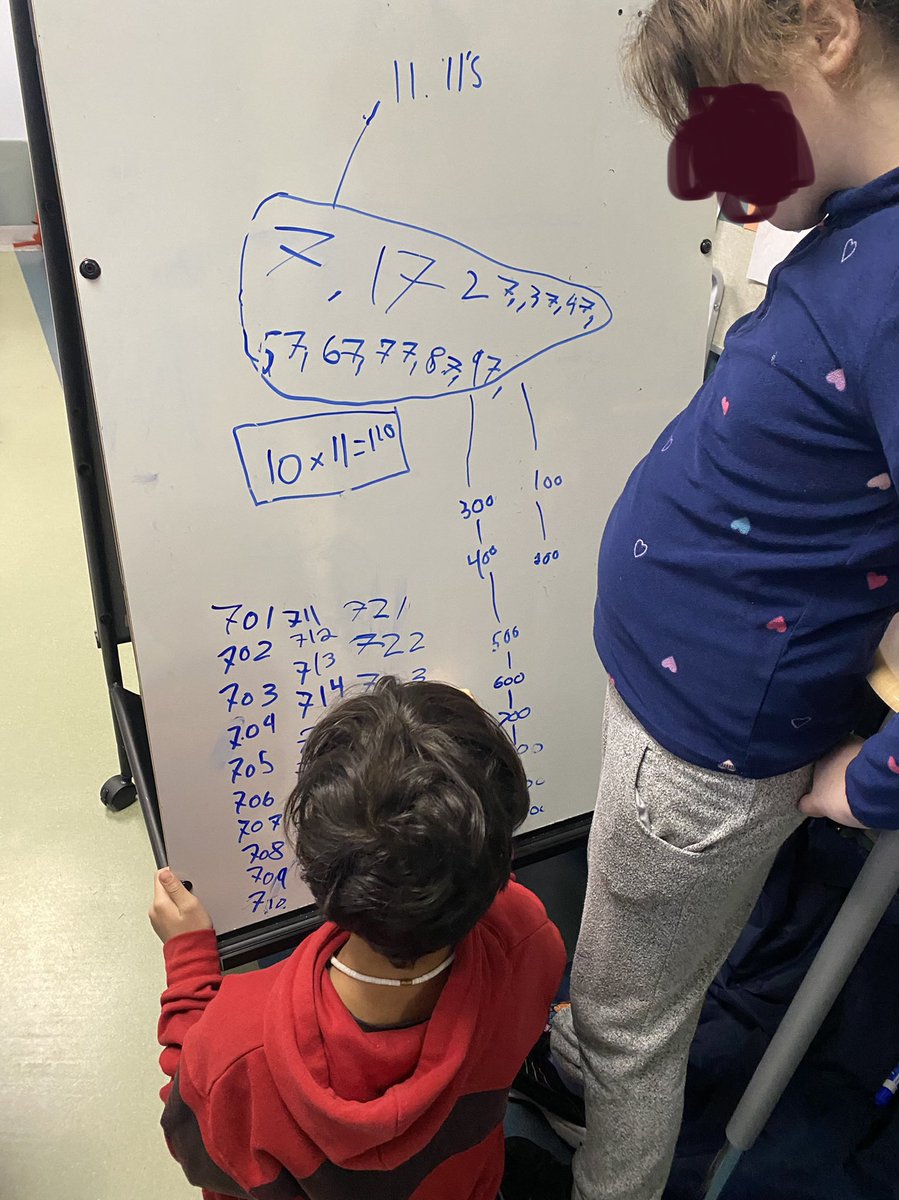 Thinking classrooms is happening!Great visit and thinking in action :) @mrlafleur4 #RVSED