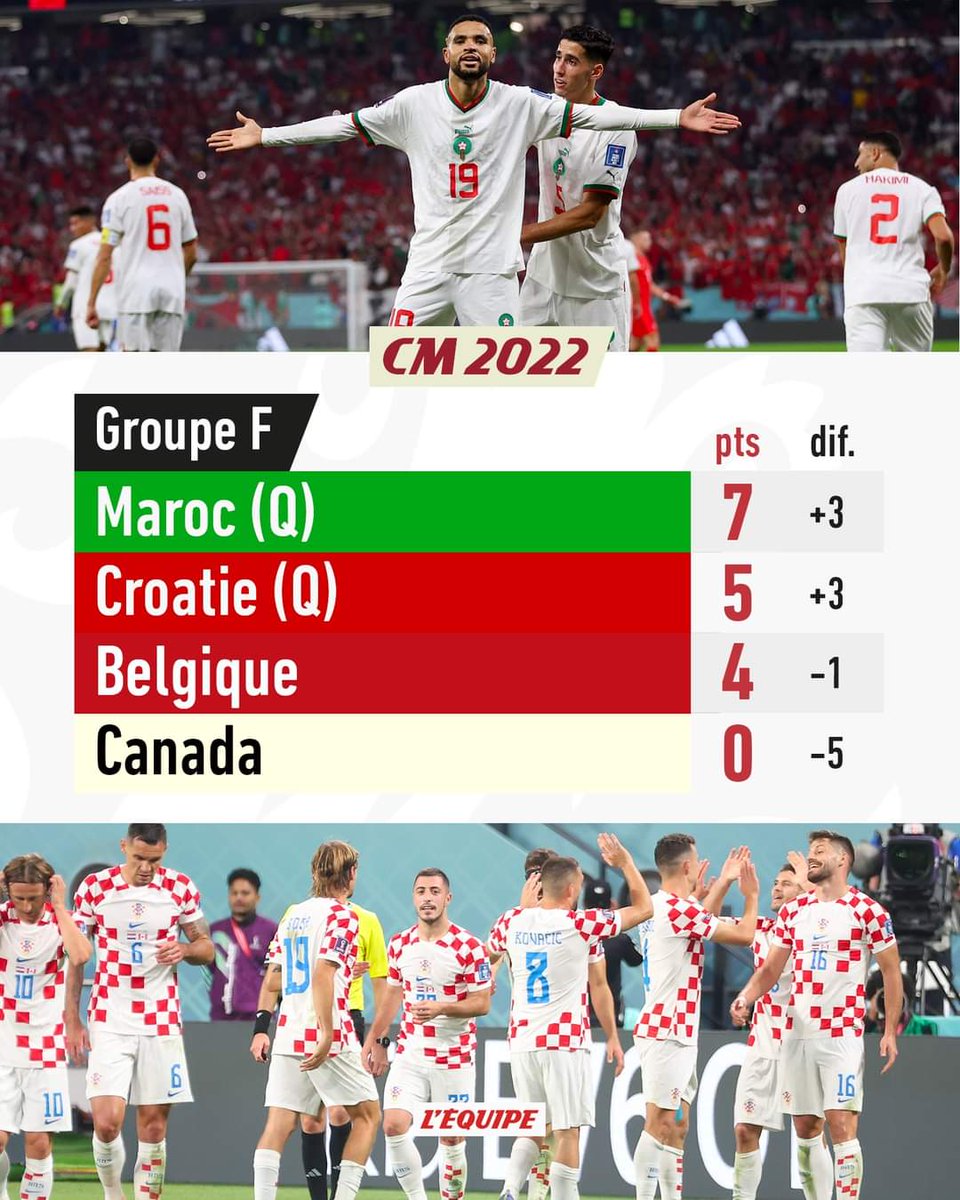 The big liar of century from Oxford mathematical model 🤣🤣🤣 <a href="/UniofOxford/">University of Oxford</a>  
#Doulrek #Senegal #Qatar2022