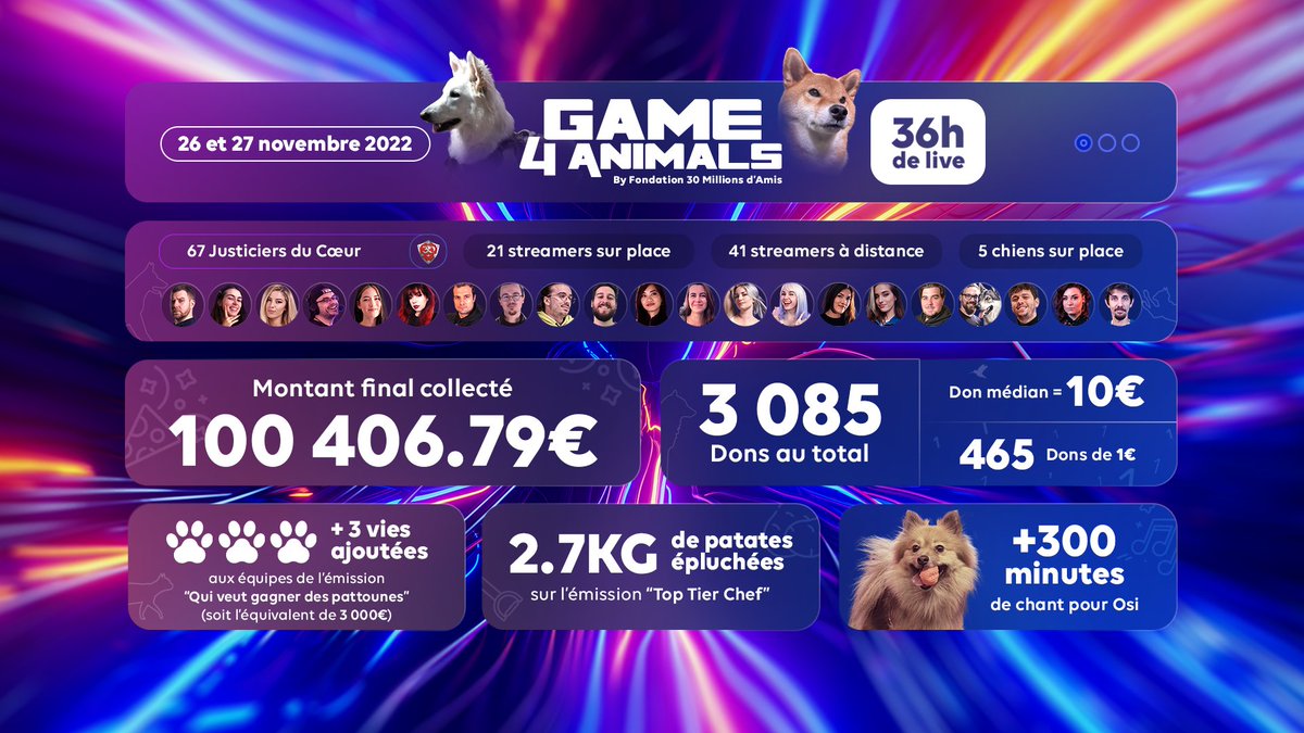 Justiciers Du Coeur by 30 Millions d'Amis tweet media