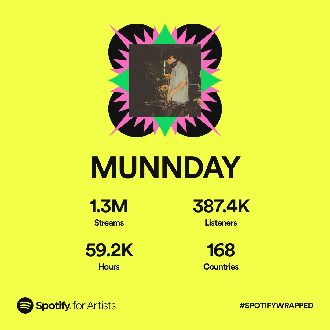 munndaymusic's tweet photo. thank u all for the best year ❤️ https://t.co/KEN29VS6f7