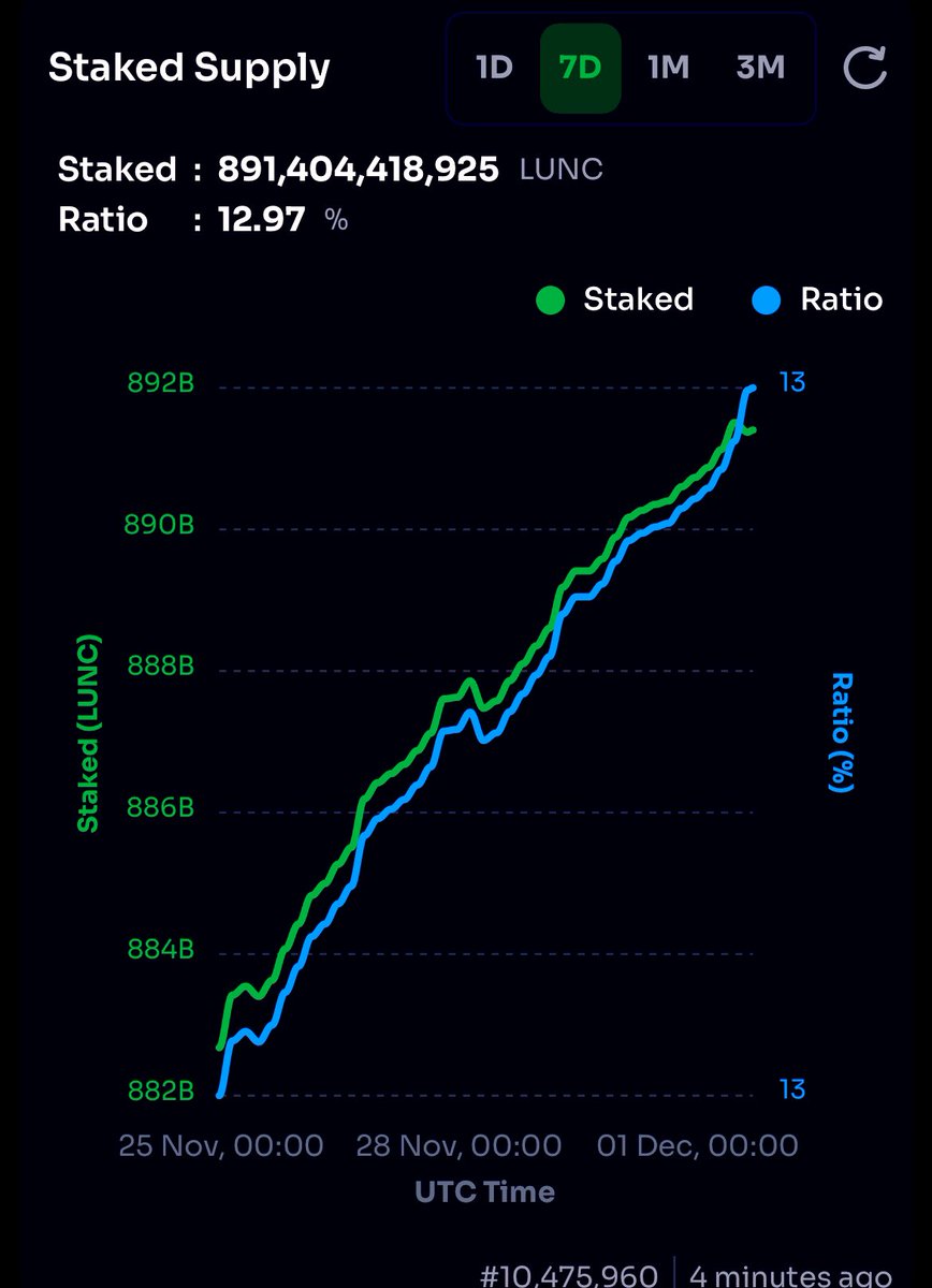 LunaClassic 🟨 ™ tweet media