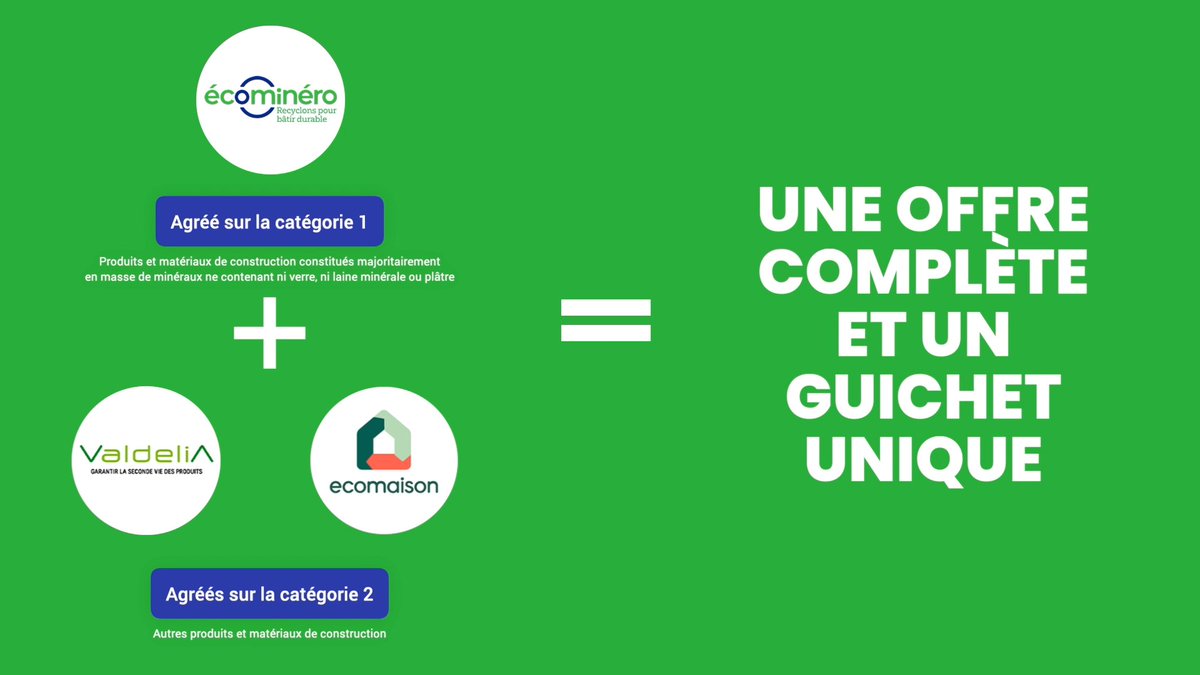 ecominero's tweet image. ♻️ [#ECOMINERO] Grâce à notre partenariat avec @ecomaison_actu et @ValdeliaPro, Ecominéro propose une couverture totale de vos mises sur le marché si vous êtes concernés par les produits de catégorie 1 ET de catégorie 2. ​♻️​
#rep #batiment #construction #dechets #mineraux
