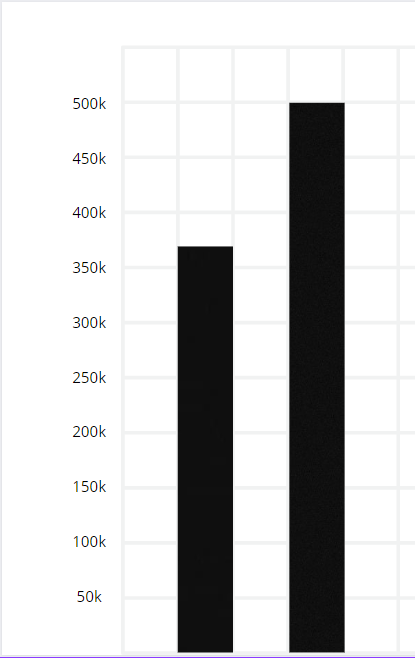 Balo_investor's tweet photo. Te pongo un ejemplo

Fíjate en ambas gráficas

Las dos comparten la misma información

Pero de diferente forma https://t.co/WPXYoZoCGk