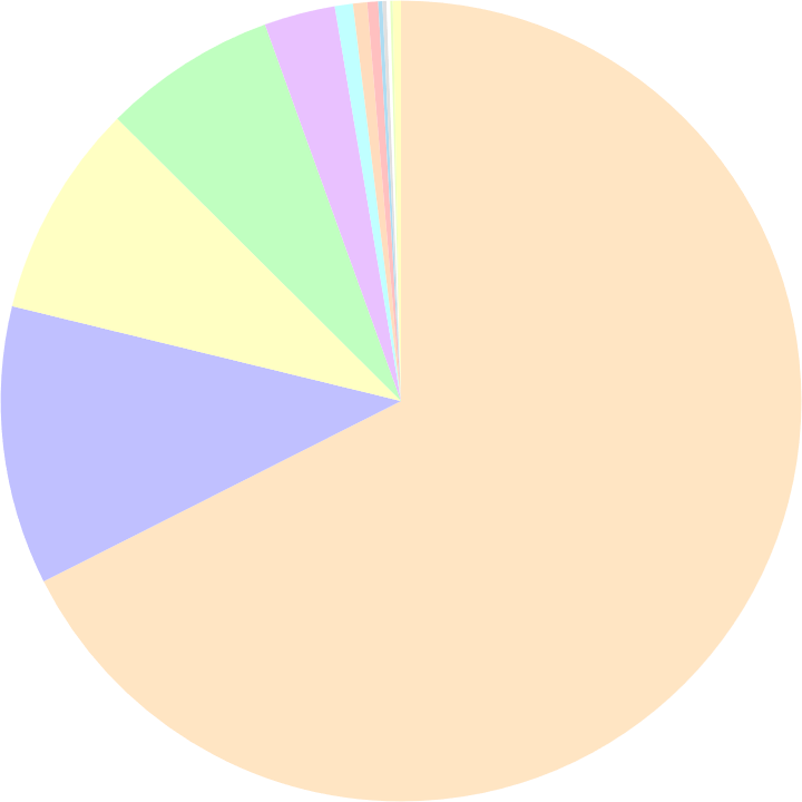 Browser market share in November 2022: Chrome 67.56%, Edge 11.25%, Safari 8.65%, Firefox 7.02%, Opera 2.87%, more: yourbrowser.is/browser-market…