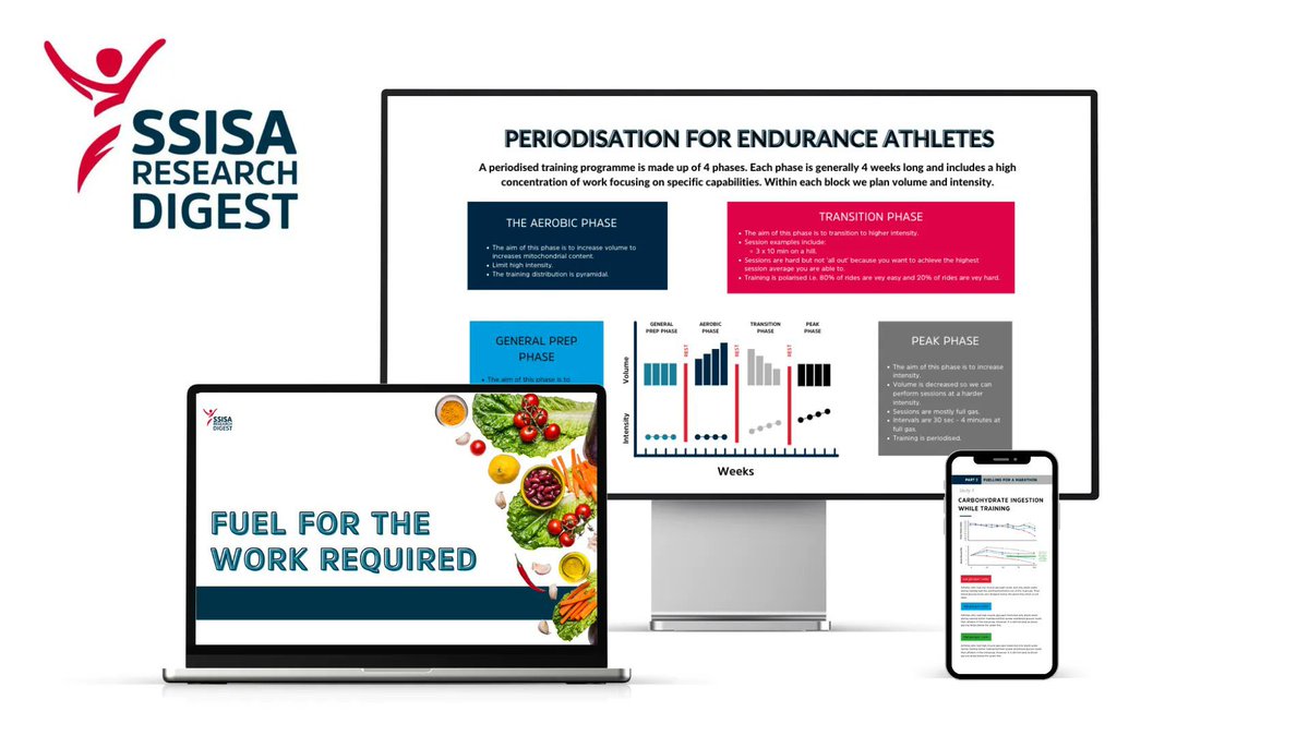Sportscience_sa's tweet photo. Research, Translated!
SSISA exists to translate, simplify and embed science in sporting and health practice, and as such, here is your source of accurate and up-to-date sports and exercise science information!

Register and Subscribe here: 
https://t.co/OntuODMDSM
#ResearchDigest https://t.co/TMpzIb7gYp