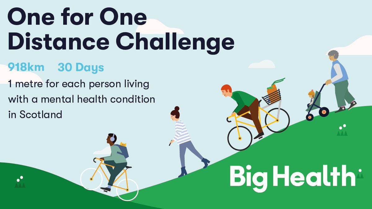 Announcing the Big Health UK One For One Challenge!

Approx 1 in 6 people in Scotland live with a mental health problem. To highlight this our team will travel one metre for every person in Scotland living with a mental health problem. That's 918km in 30 days!

Follow for updates