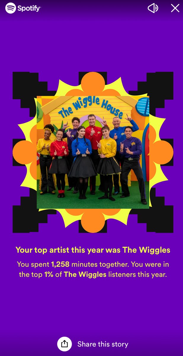 Top 0.5% of play time in Canada AND top 1% of <a href="/TheWiggles/">The Wiggles</a> listeners? 2022 wasn’t all that bad after all