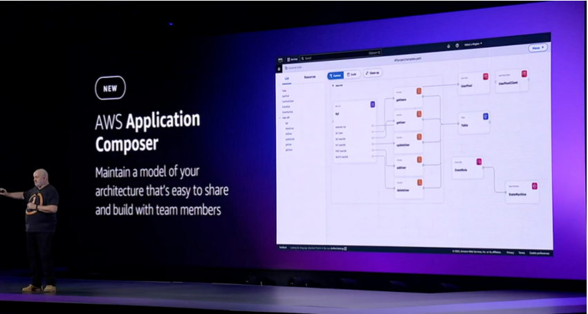 daniel_abib's tweet photo. AWS Application Composer helps developers simplify and accelerate architecting, configuring, and building serverless applications. You can drag, drop, and connect
#AWS #AWSBlog #Serverless #Cloud #CloudComputing #AmazonWebServices #ApplicationComposer
https://t.co/TfEml54xv7 https://t.co/zBLreJDndh