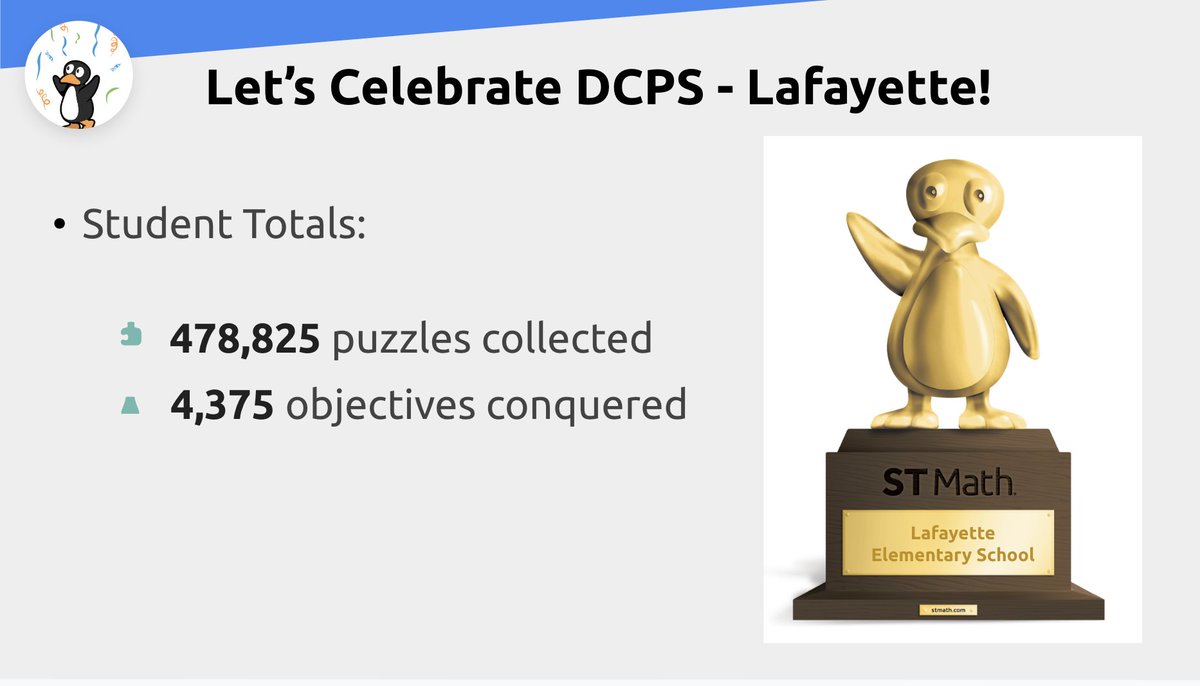 Kim Spriggs, M. Ed. (@kimspriggs4) on Twitter photo Shout out to one of our DC Public Schools- Lafayette! Check out the number of puzzles collected and objectives conquered. Deep math learning is taking place at this school! <a href="/lafayetteDC/">Lafayette ES</a> <a href="/STMath/">ST Math Educator? Follow us on MINDEduOrg!</a> <a href="/MIND_Research/">MIND Research Institute</a> <a href="/STMathBF/">Brenna Forsberg</a> Shout out to one of our DC Public Schools- Lafayette! Check out the number of puzzles collected and objectives conquered. Deep math learning is taking place at this school! <a href="/lafayetteDC/">Lafayette ES</a> <a href="/STMath/">ST Math Educator? Follow us on MINDEduOrg!</a> <a href="/MIND_Research/">MIND Research Institute</a> <a href="/STMathBF/">Brenna Forsberg</a>