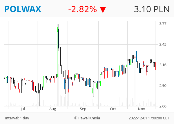 GPWTweets's tweet photo. #GPWTweets #Daily - FORMACJA SMASH SPRZEDAŻY 📉
#POLWAX
https://t.co/9X7ddhuPe9
👉 ❤️ 🔁 👈 https://t.co/V0Fbz6pzg6