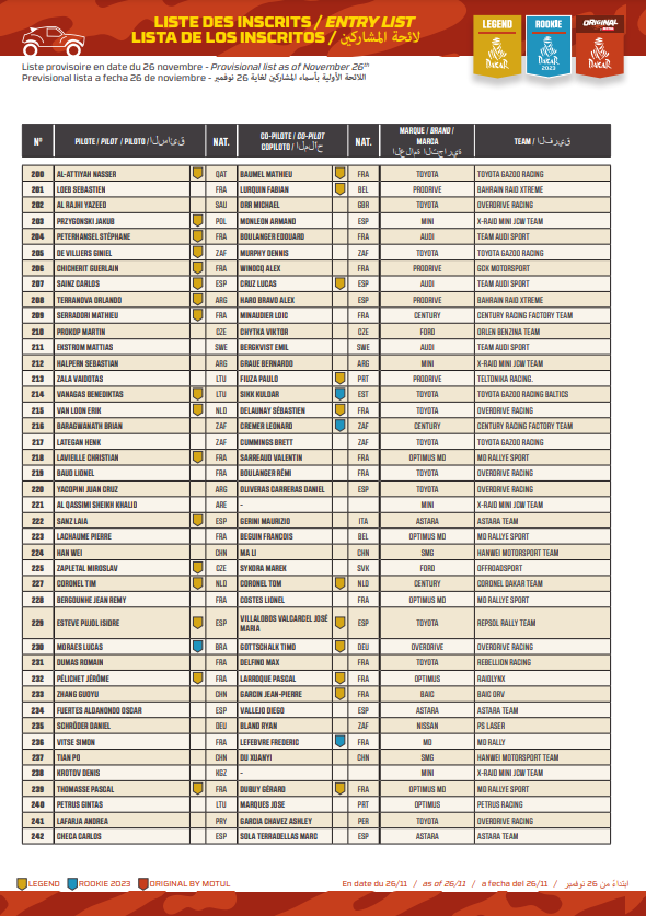 2023 45º Rallye Raid Dakar - Arabia Saudí [31-15 Enero] Fi6Uc9kXEBUDyS_?format=png&name=900x900