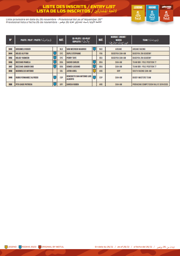 2023 45º Rallye Raid Dakar - Arabia Saudí [31-15 Enero] Fi6Uh2rXEAsnmlm?format=png&name=900x900