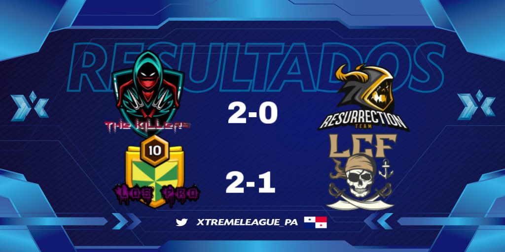 LPCRpa (@lpcrpa) on Twitter photo 🇵🇦| Resultados!
⚔️| <a href="/TheKillersCR_/">TK🔥THE KILLERS🔥</a> 🆚 <a href="/ResurectionTeam/">ResurrectionTeam</a>
📊| 2-0
🗒️| Jornada 1
⚔️| <a href="/LosProsTeam1/">Los Pros Team</a> 🆚 <a href="/LcfGaming_CR/">LCF GAMING</a>
📊| 2-1
🗒️| Jornada 1
Resultados del día de ayer
#ClashRoyale 🇵🇦| Resultados!
⚔️| <a href="/TheKillersCR_/">TK🔥THE KILLERS🔥</a> 🆚 <a href="/ResurectionTeam/">ResurrectionTeam</a>
📊| 2-0
🗒️| Jornada 1
⚔️| <a href="/LosProsTeam1/">Los Pros Team</a> 🆚 <a href="/LcfGaming_CR/">LCF GAMING</a>
📊| 2-1
🗒️| Jornada 1
Resultados del día de ayer
#ClashRoyale