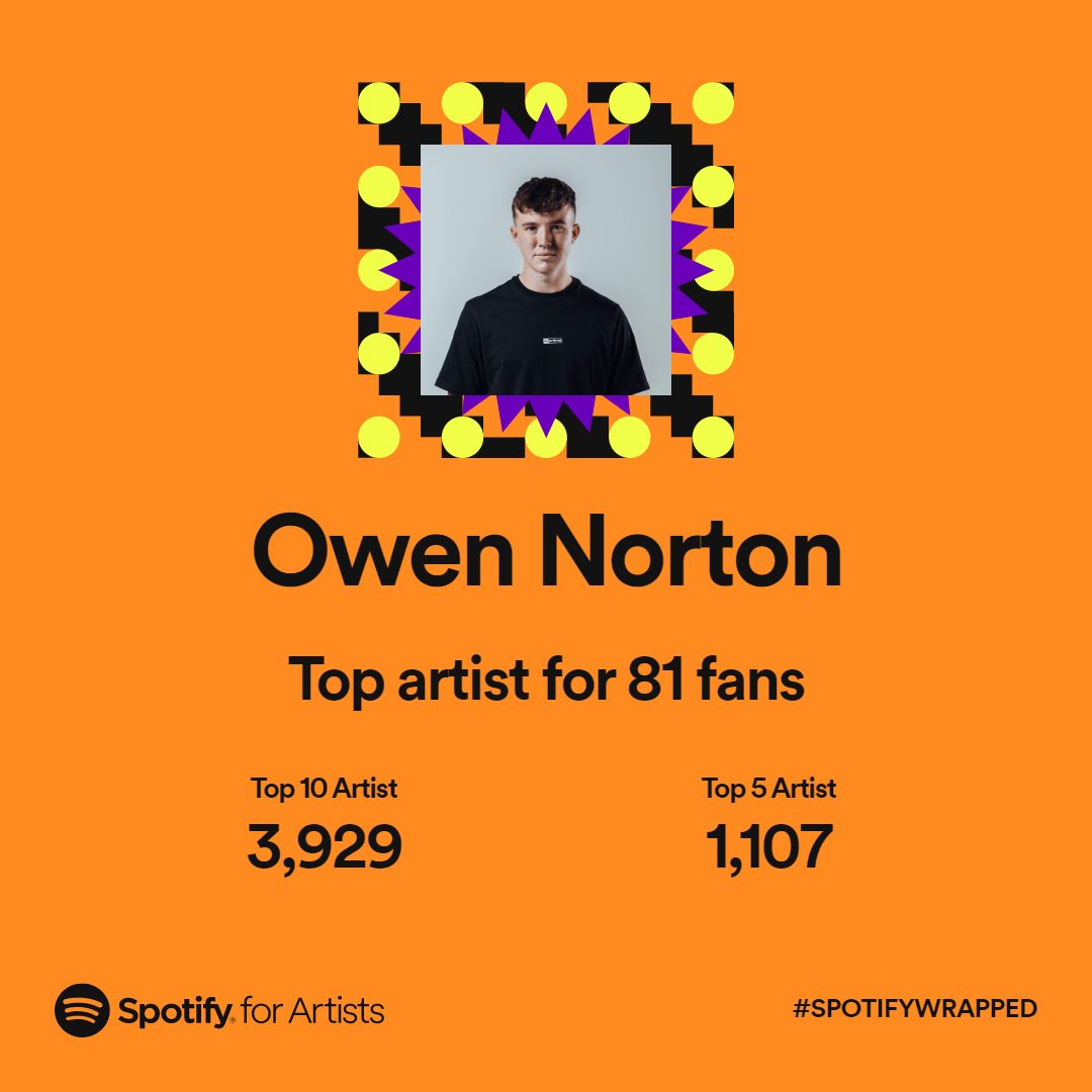 🤯🤯🤯 what a year!!! thank you to everybody who’s streamed and continued to make my dreams a reality 🧡